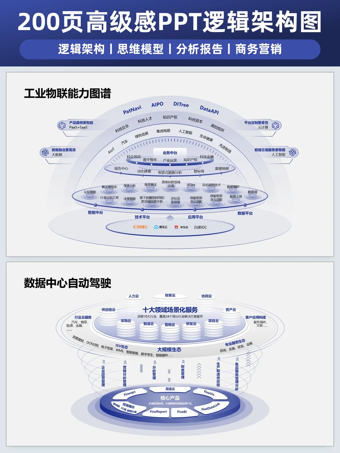 200页ppt逻辑图直接封神！让汇报秒变高质
