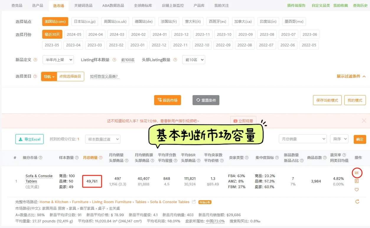 真的没人觉得亚马逊这种市场调研思路可怕吗
