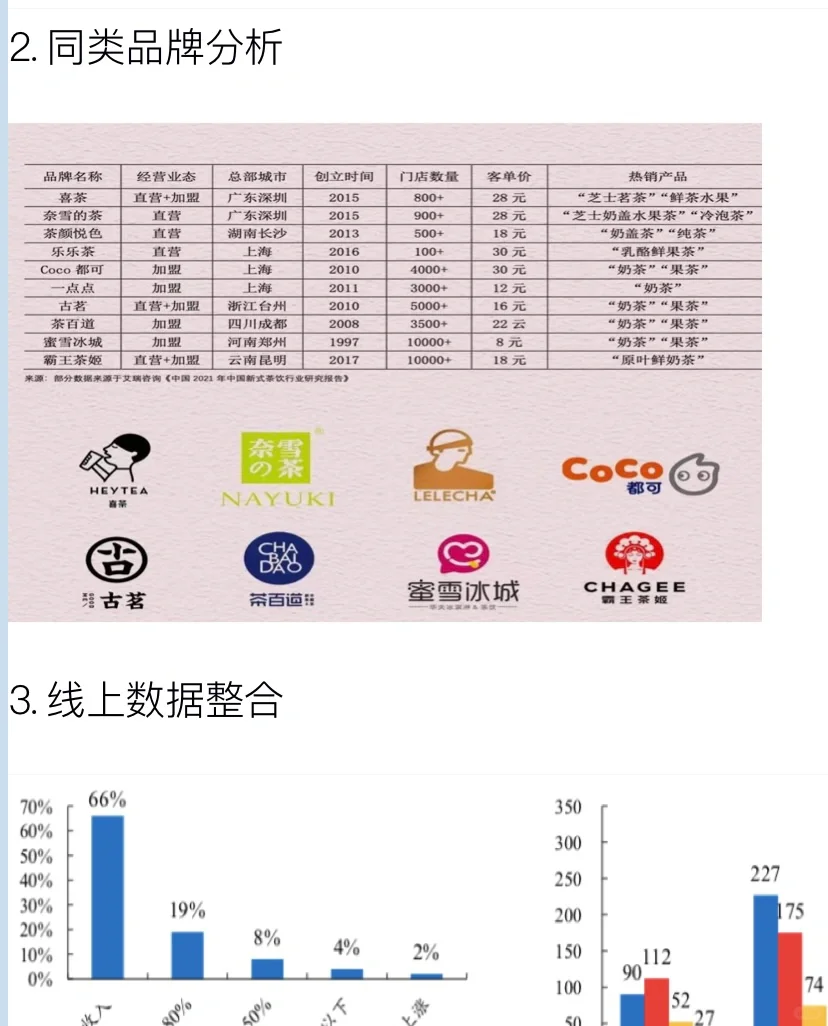 茶饮行业 茶颜悦色市场调研方案‼️