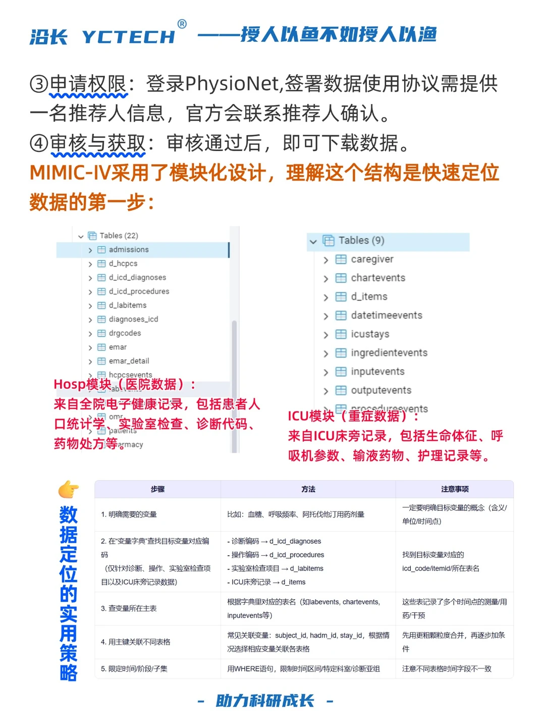逼自己学完，你的公共数据库挖掘强的可怕！