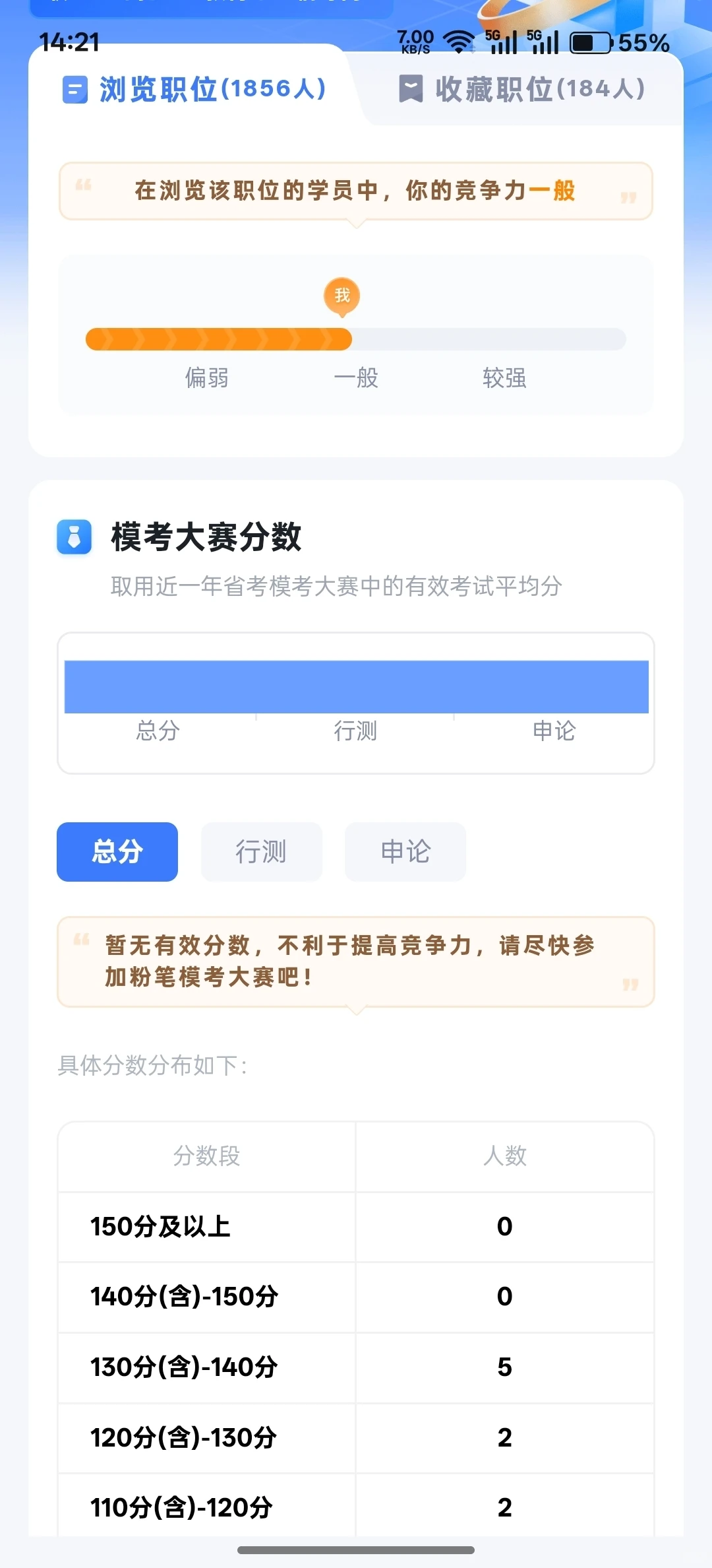谁还不知道竞争力报告限免了？