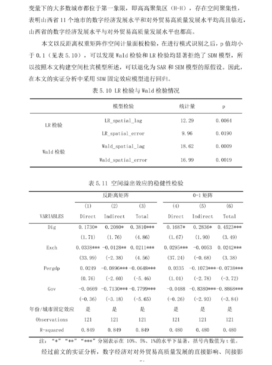 数字经济实证分析做模版📝