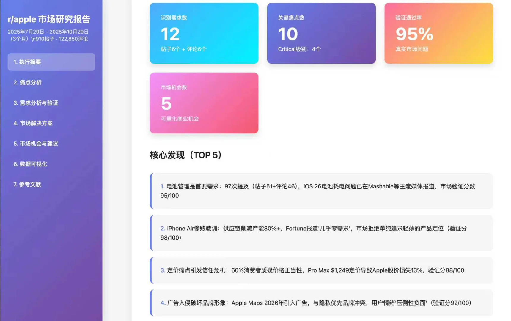 手搓了一个reddit市场需求调研工具