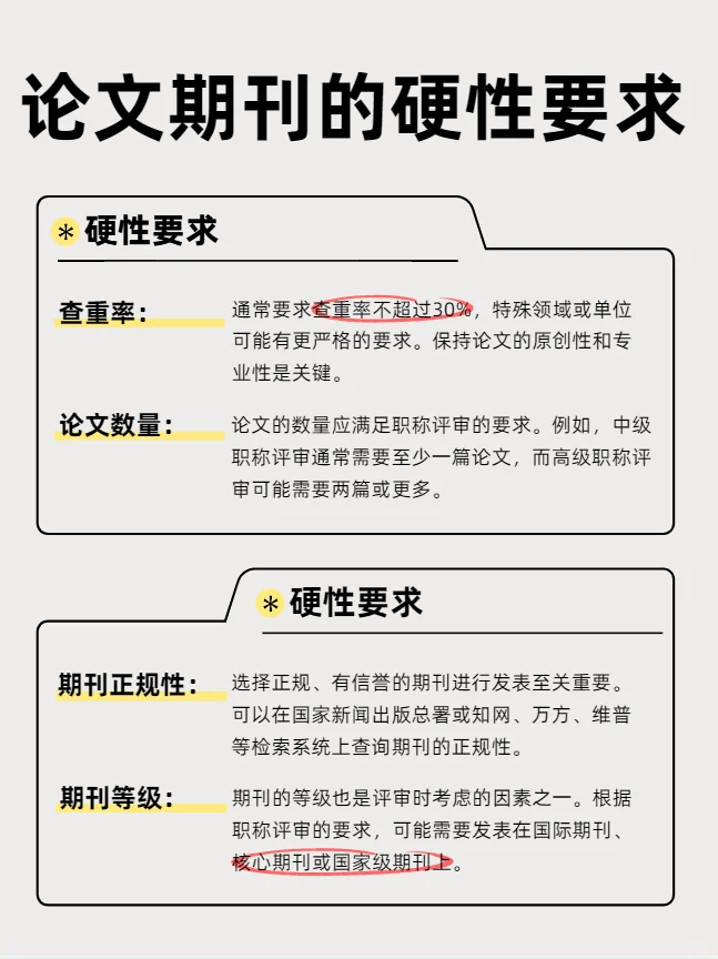 论文期刊的硬性要求