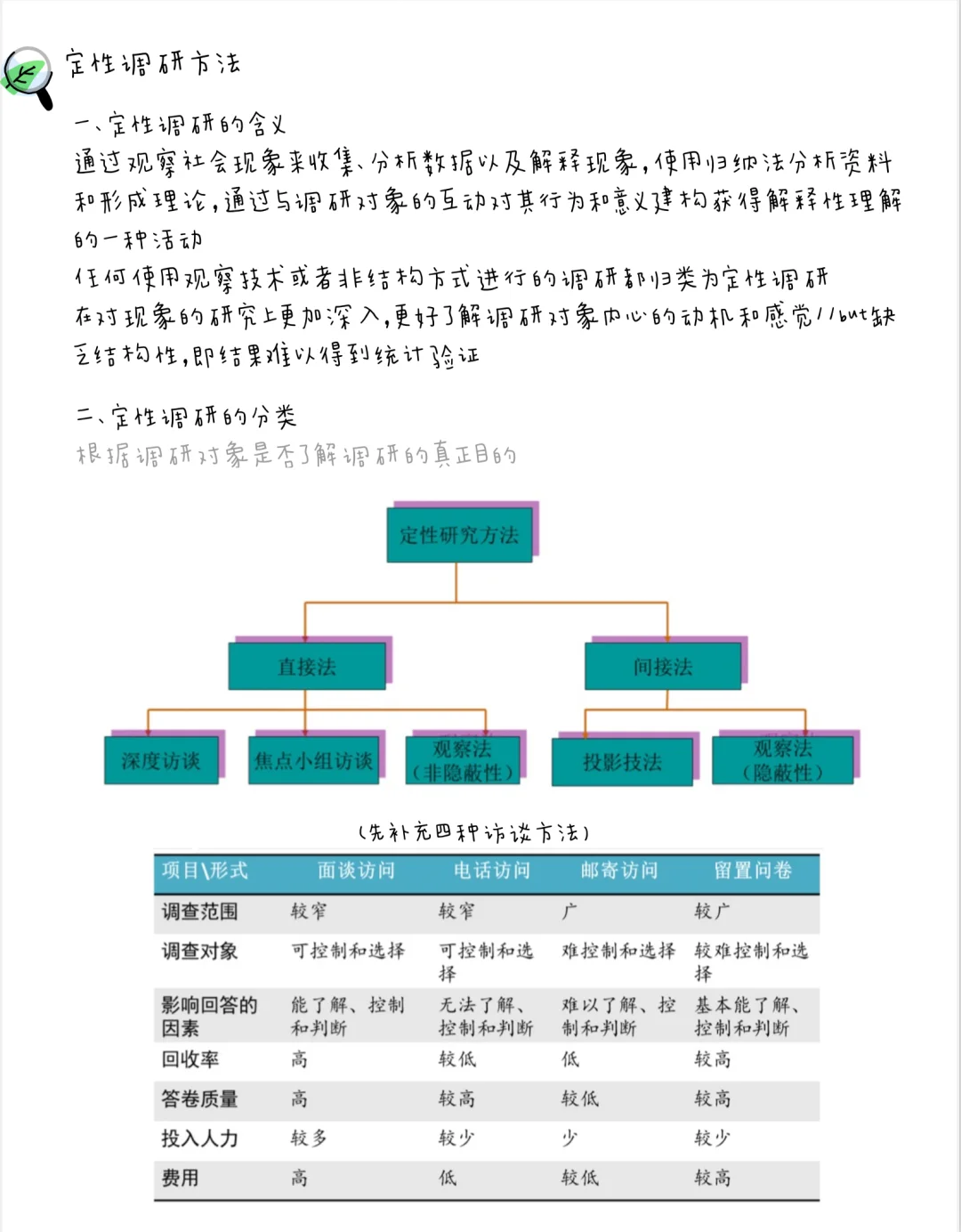 满绩笔记分享📒—市场调研