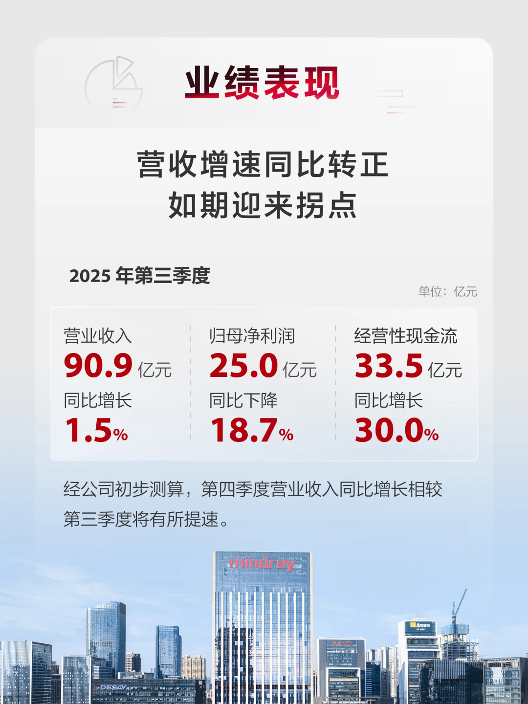 一图读懂迈瑞医疗2025年三季度报告