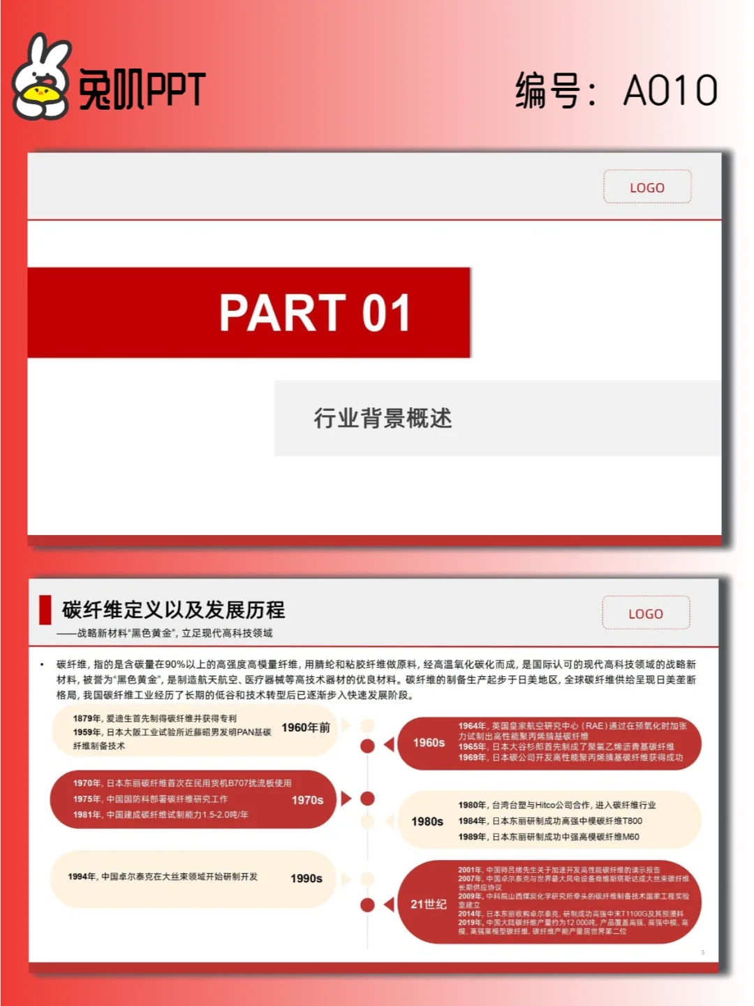 【A010】碳纤维行业现状与发展趋势分析PPT