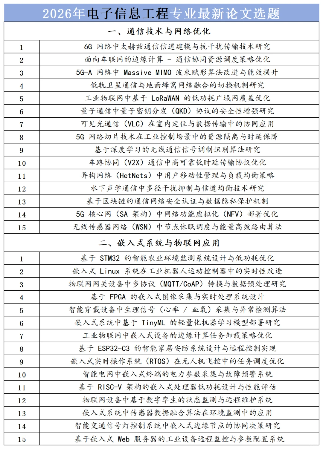 电子信息工程专业的宝子们一定要刷到啊啊啊