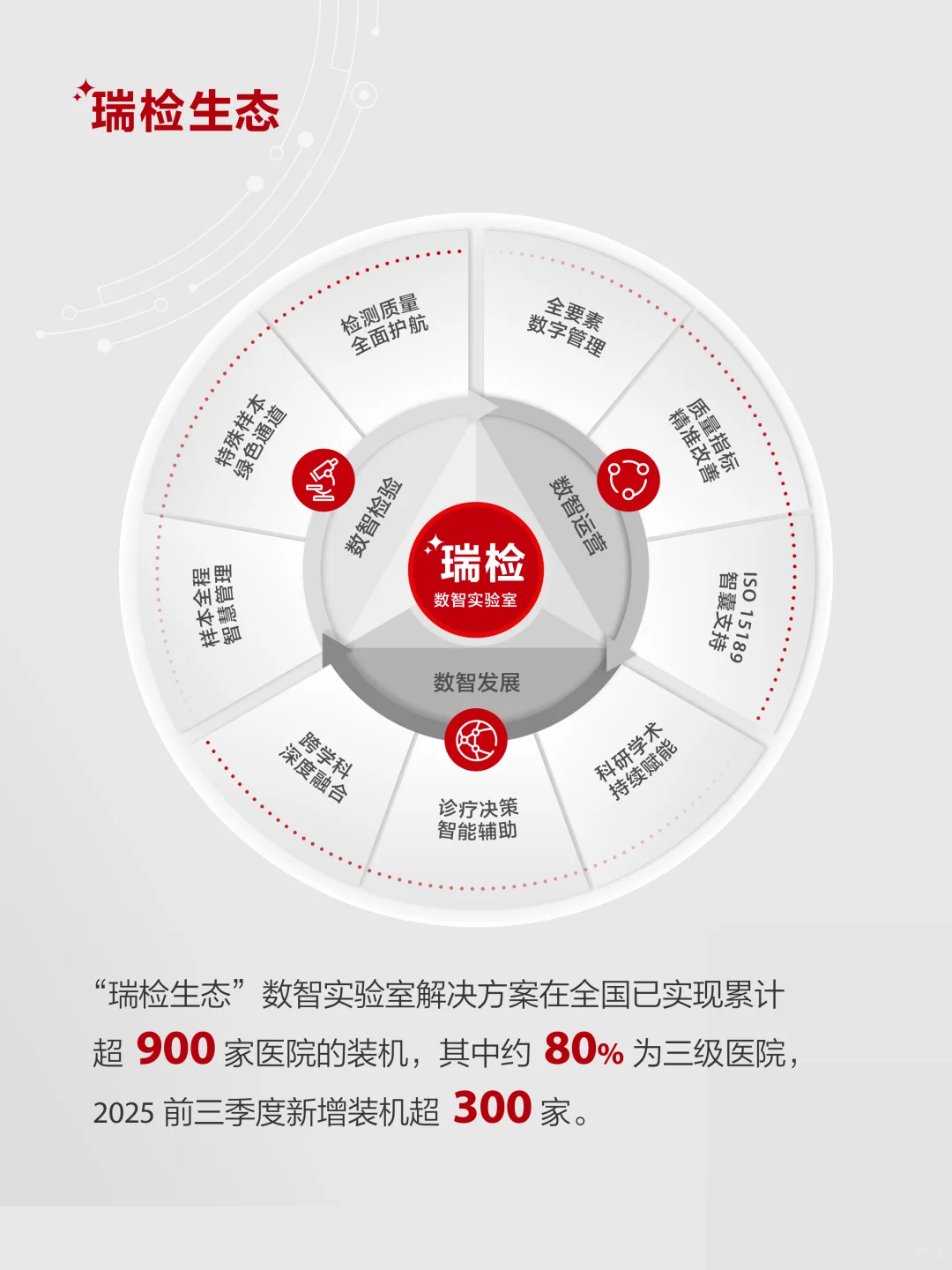 一图读懂迈瑞医疗2025年三季度报告