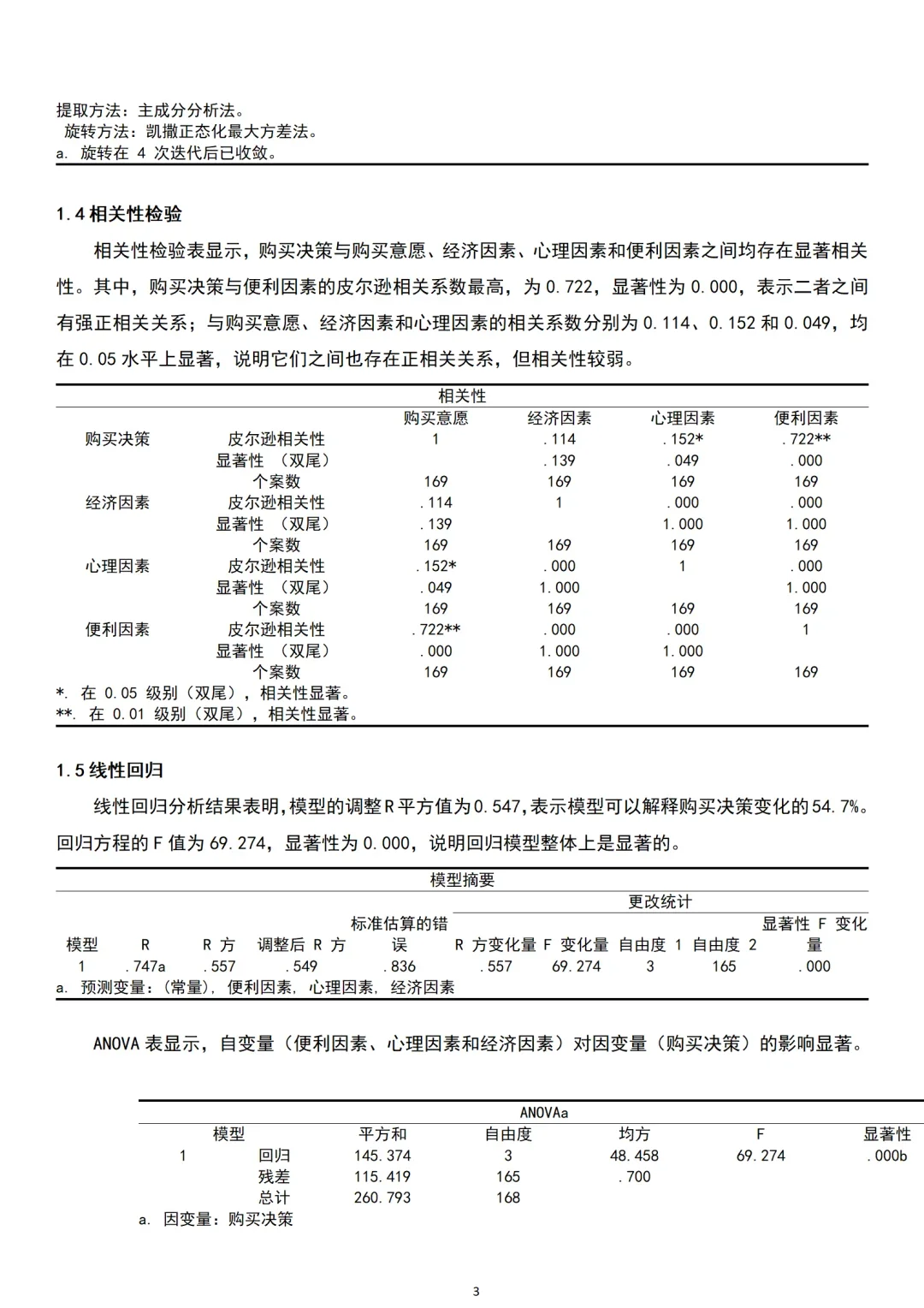 问卷分析被导师夸了耶✌🏻🥳
