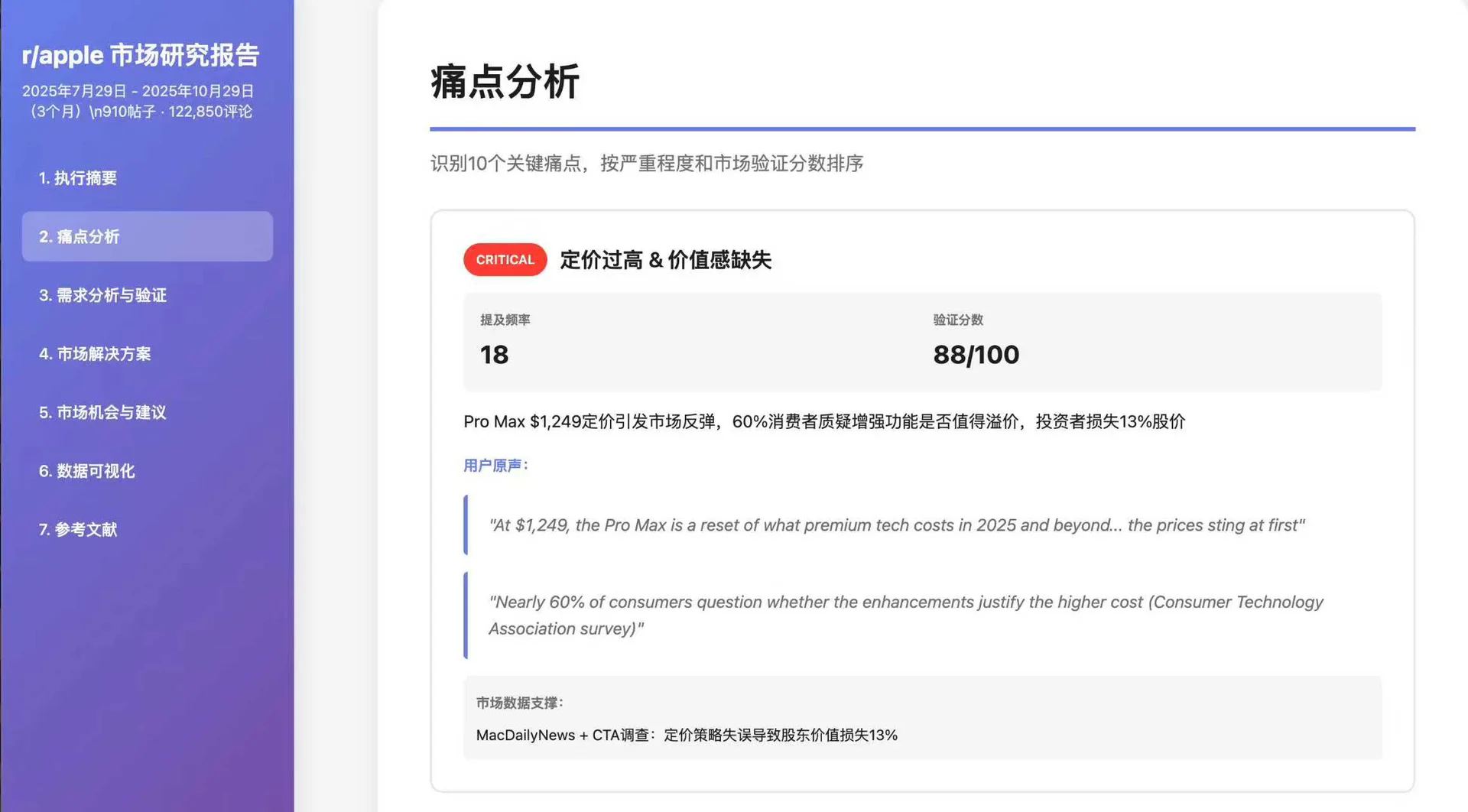手搓了一个reddit市场需求调研工具