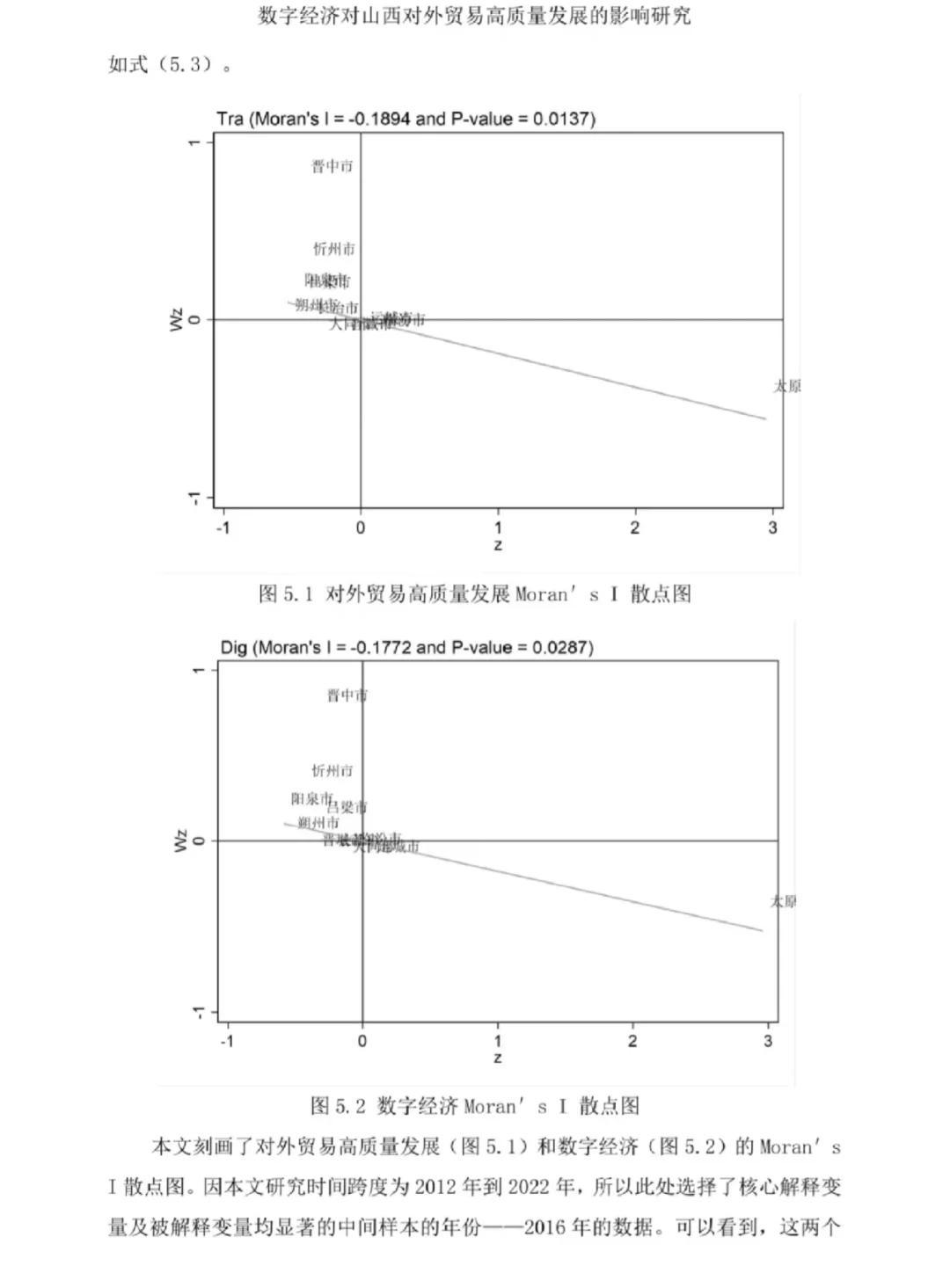 数字经济实证分析做模版📝