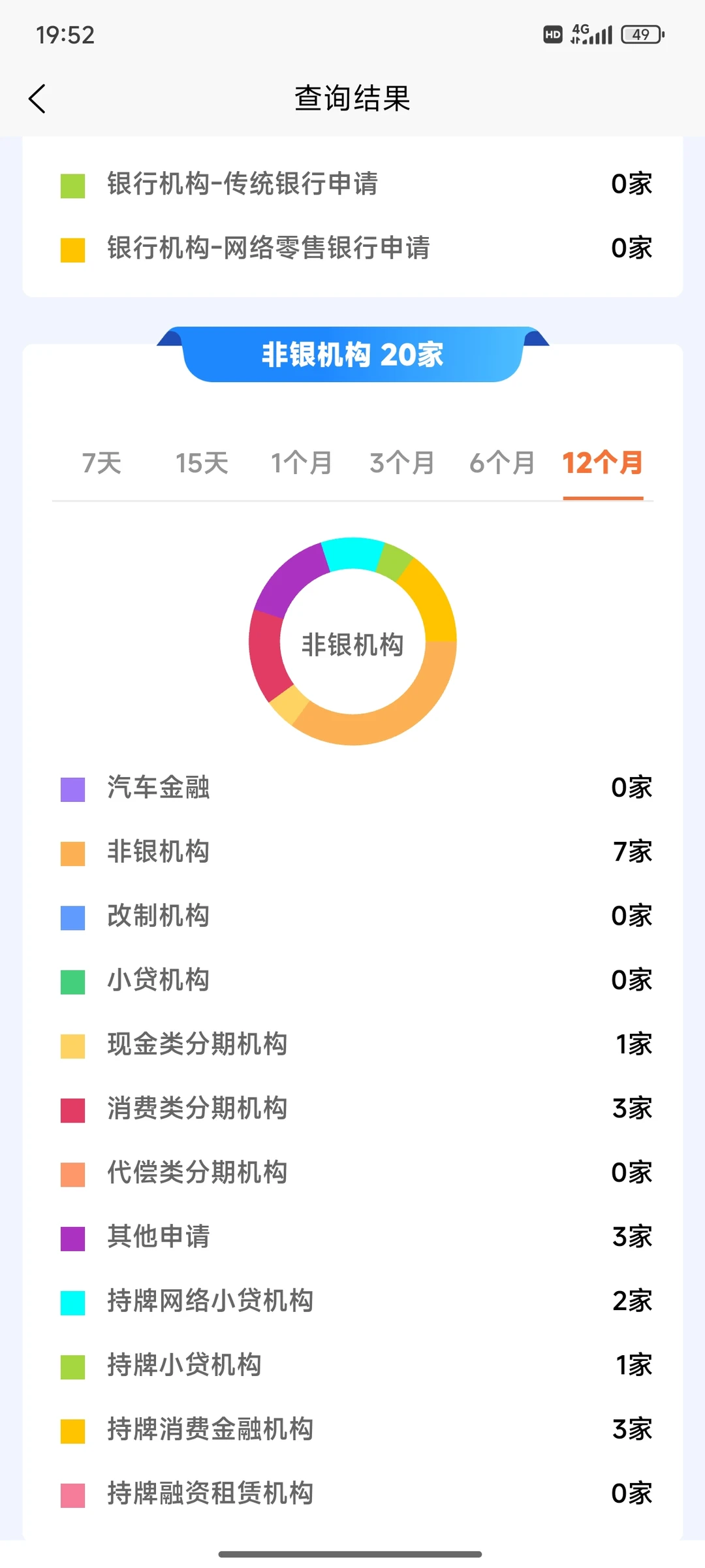 为什么要查大数据