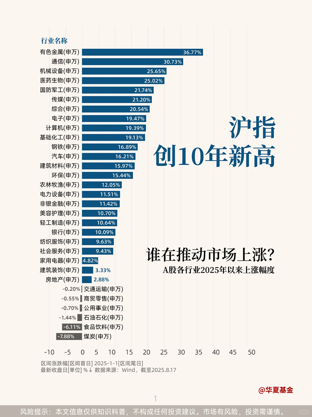 沪指创10年新高！谁在推动市场上涨？