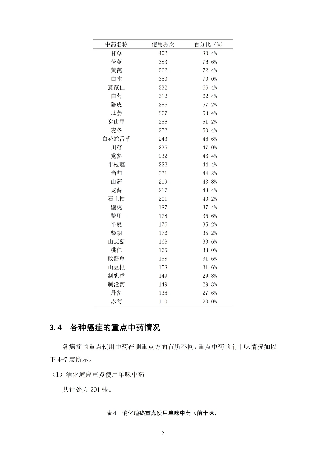 中药学论文初稿刚交🥳导儿说年后直接定稿