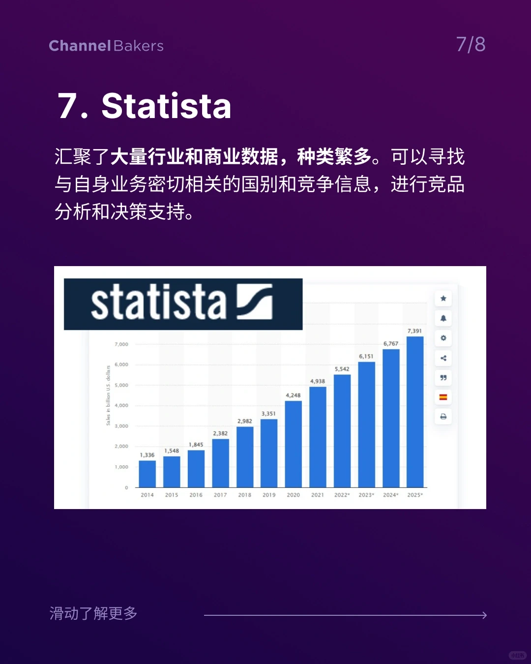 8个市场调研工具，出海品牌调研必备！