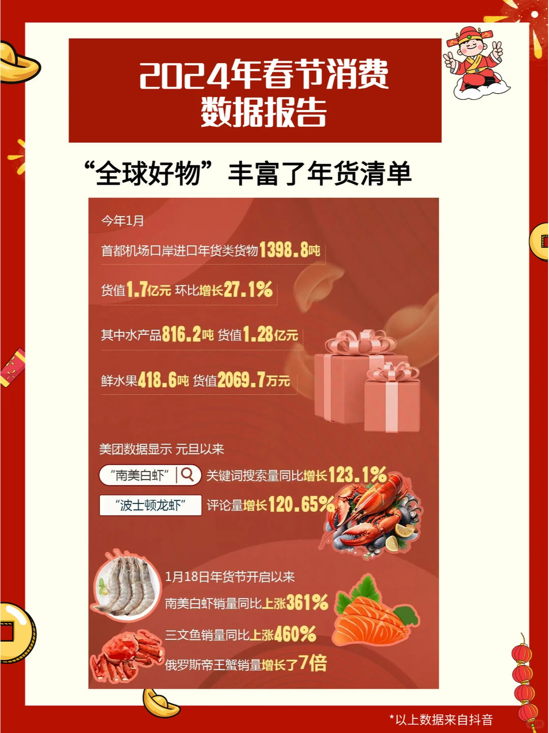 【报告】2024年春节消费数据报告