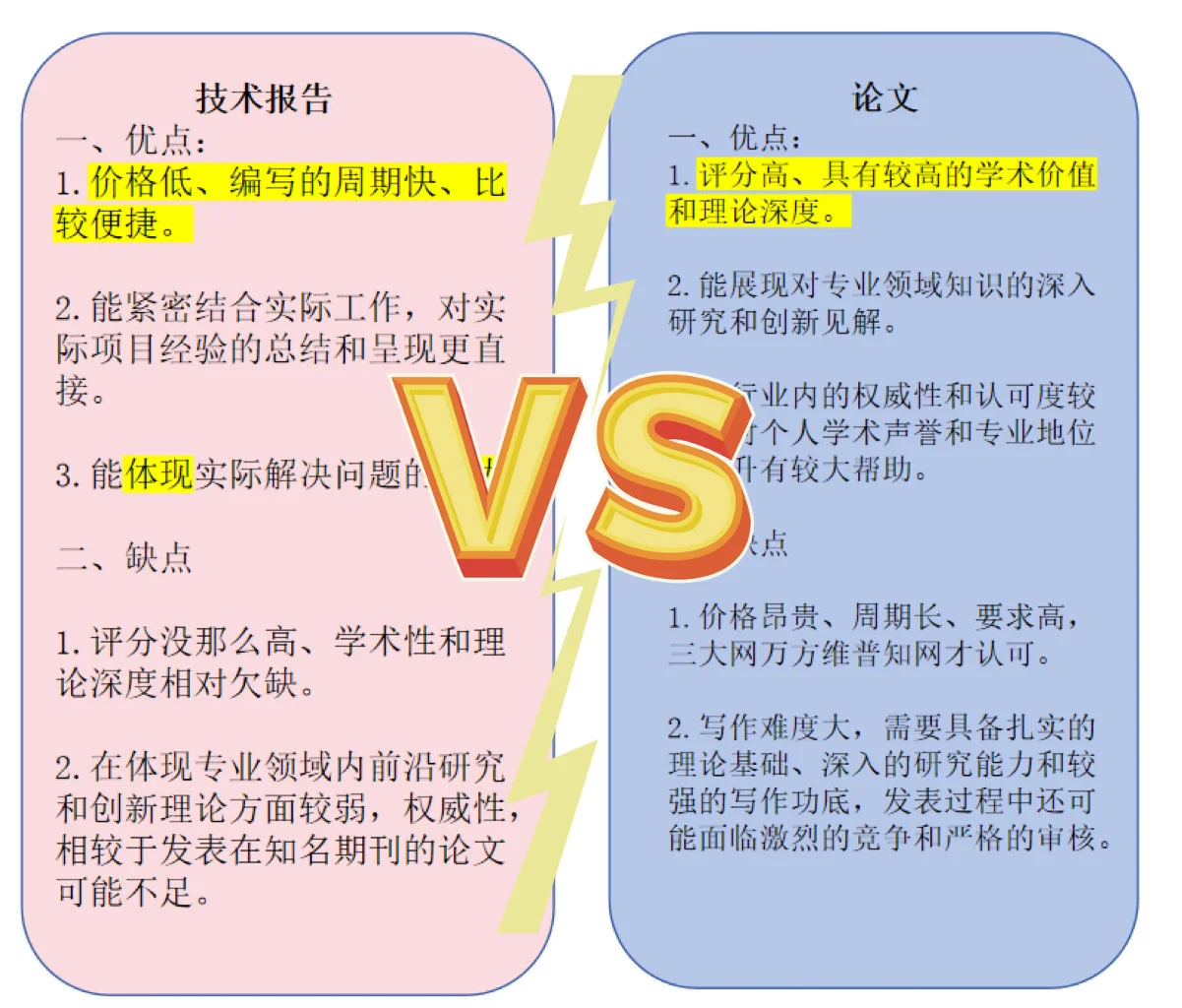 职称评审论文与技术报告的区别🌟
