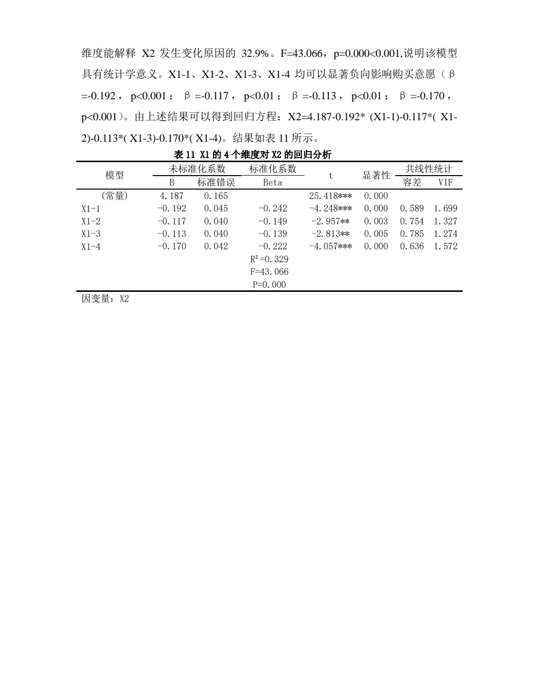 一份完整的分析应该是怎样的？