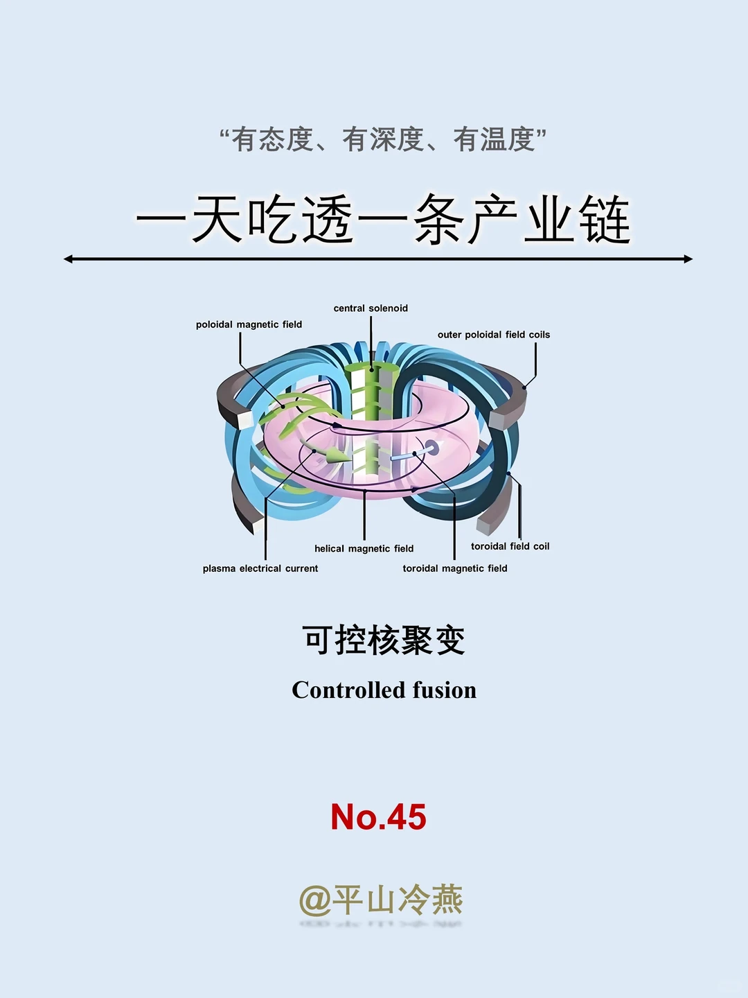 AI的尽头是能源，能源的尽头是核能？