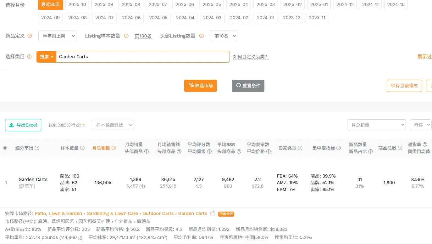 亚马逊新手选品必看的调研逻辑
