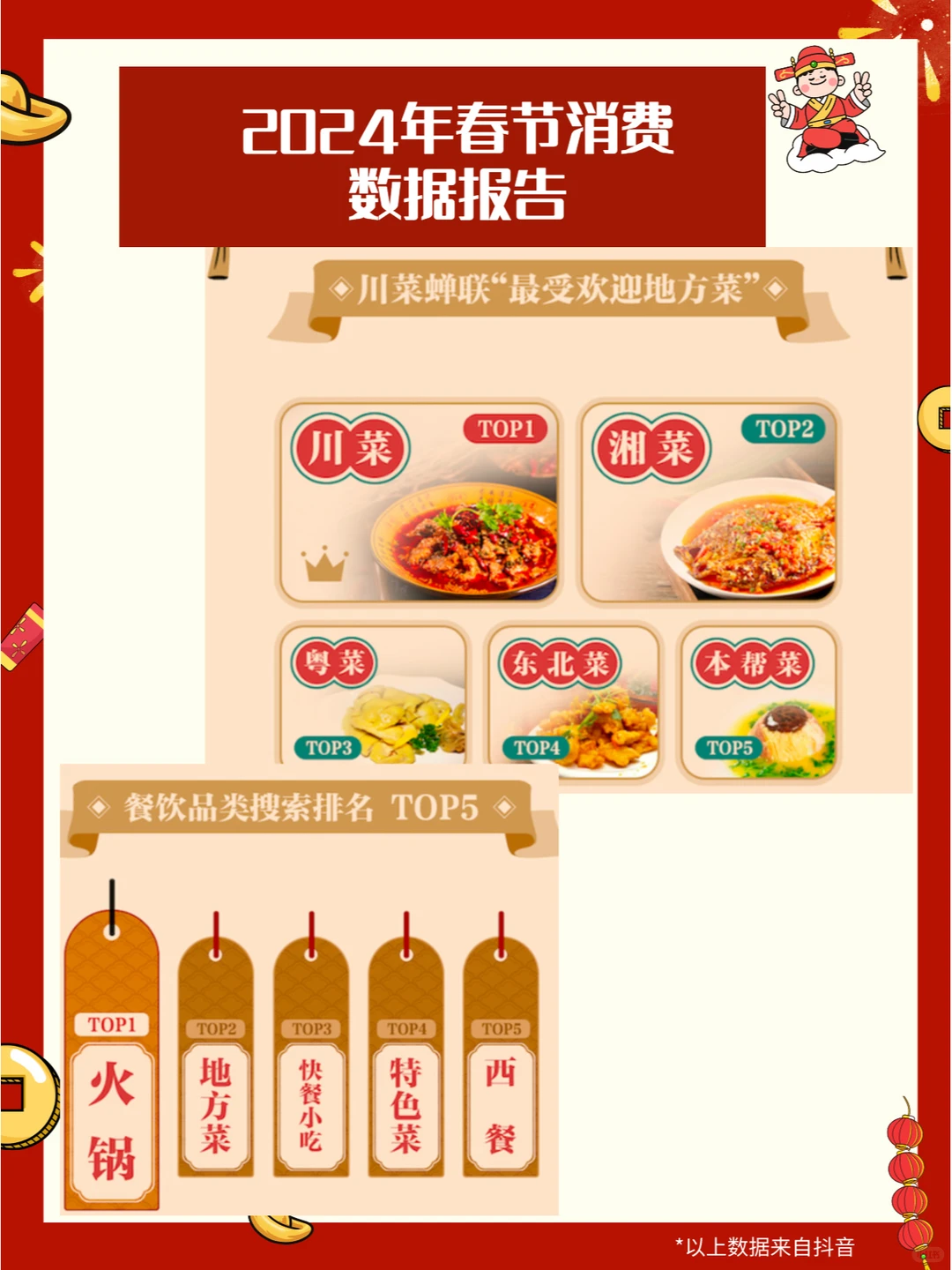 【报告】2024年春节消费数据报告