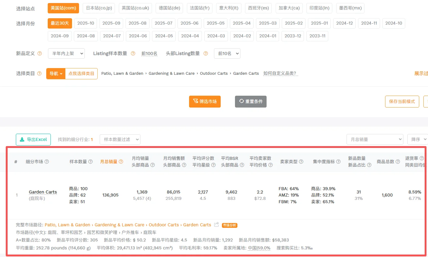 亚马逊新手选品必看的调研逻辑