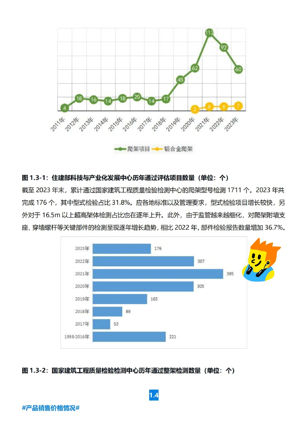 调研报告帮写✍🏻，代写各类调研