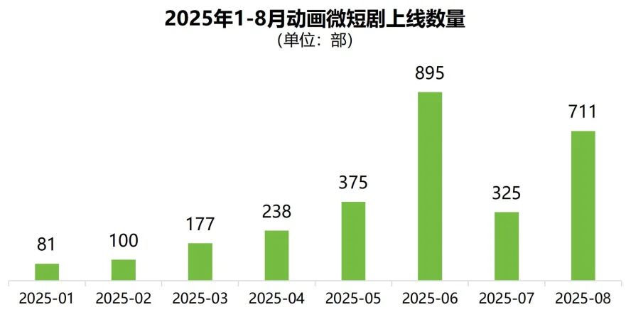 27页报告|中国微短剧行业发展白皮书2025