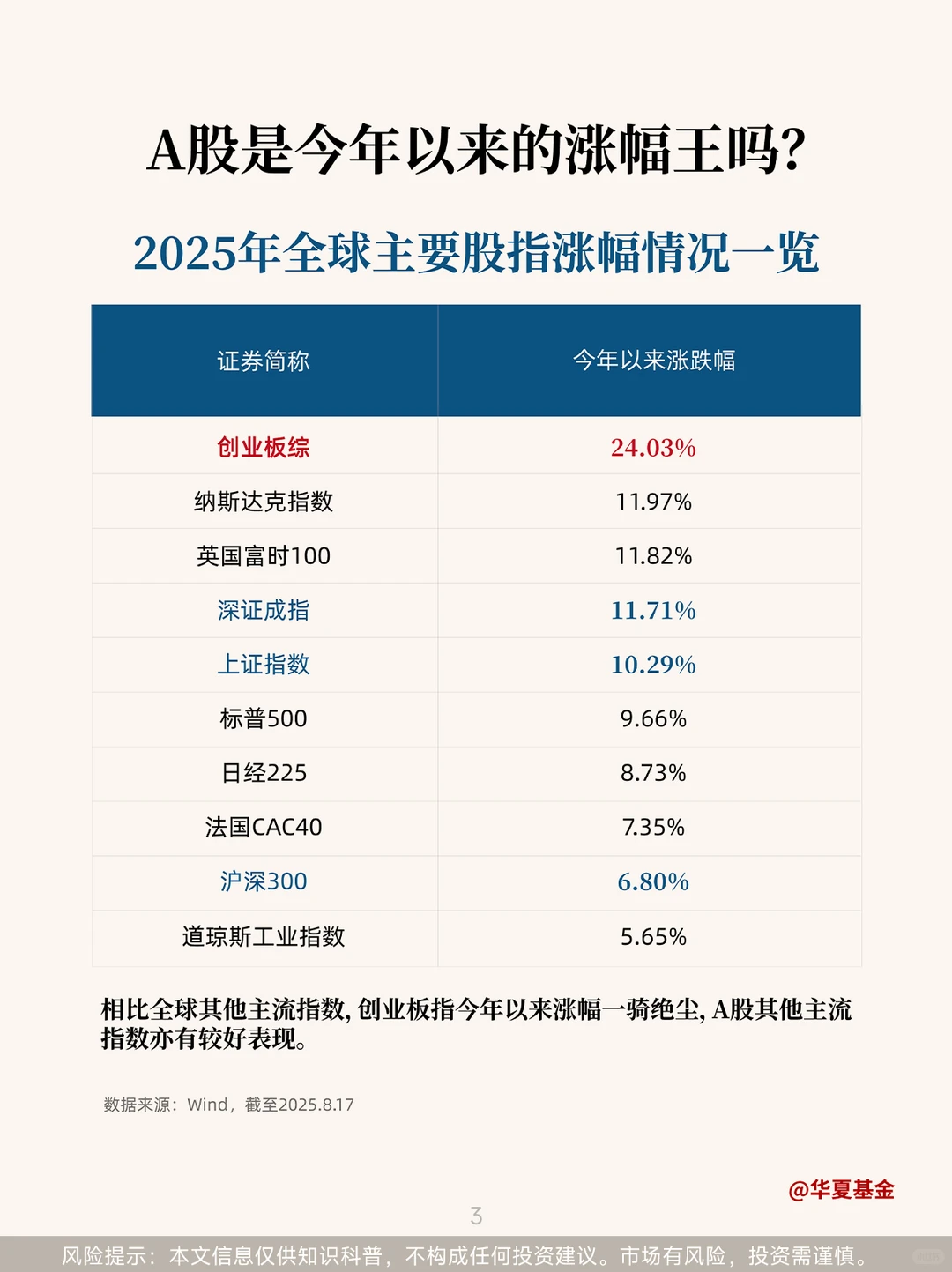 沪指创10年新高！谁在推动市场上涨？