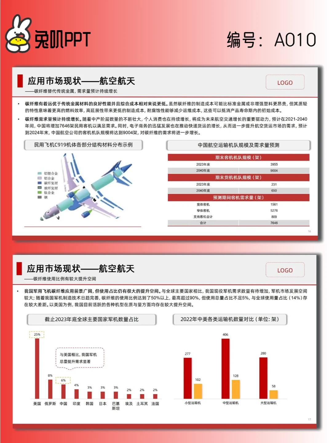 【A010】碳纤维行业现状与发展趋势分析PPT