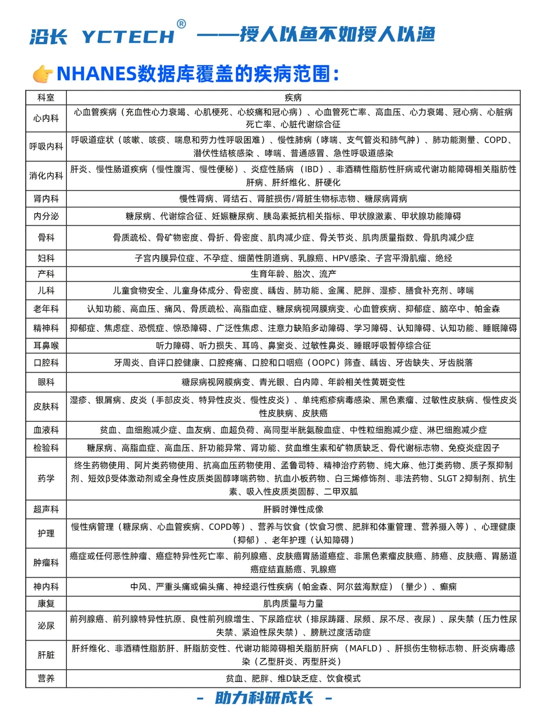 逼自己学完，你的公共数据库挖掘强的可怕！