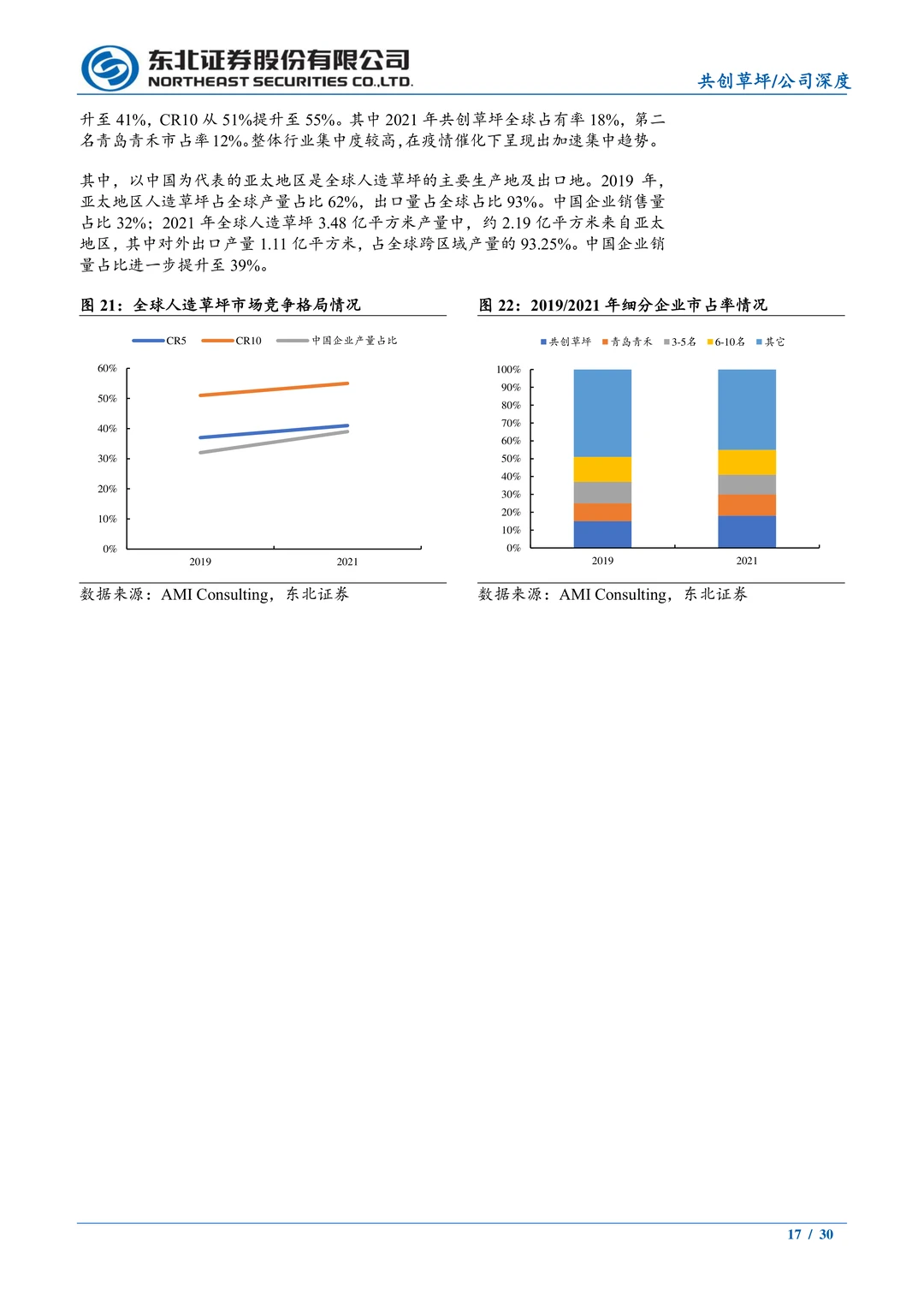 共创草坪公司研究报告-人造草坪领先企业