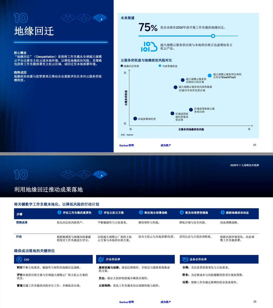 Gartner：2026年十大战略技术趋势