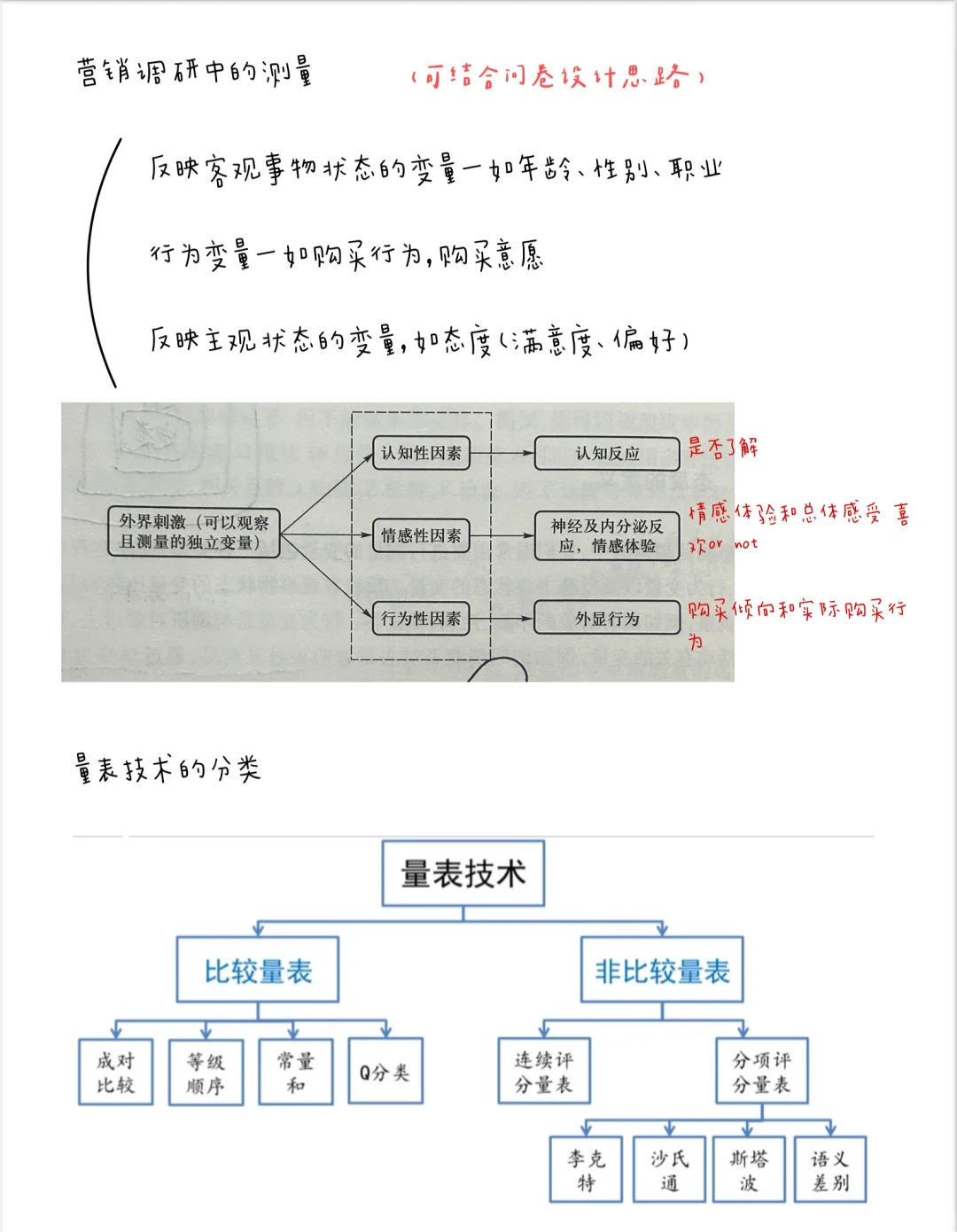 满绩笔记分享📒—市场调研
