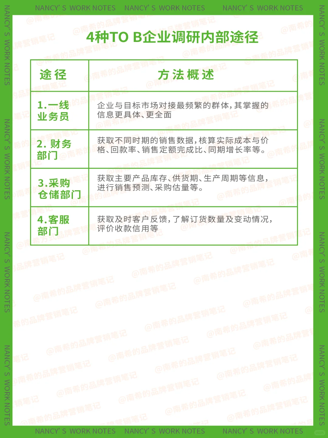 ToB企业市场调研，12种情报来源全盘整理！