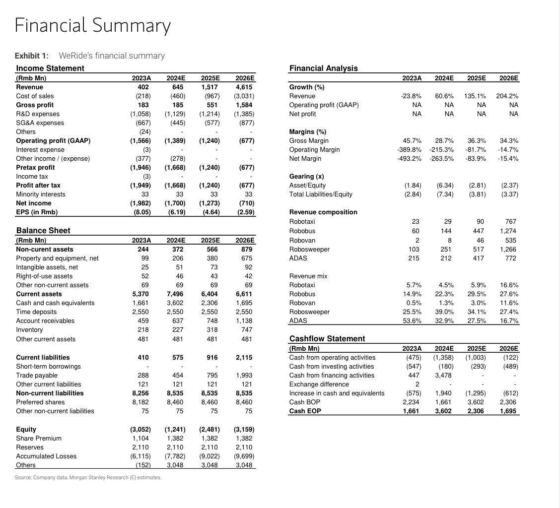 首次覆盖研报解读：文远知行