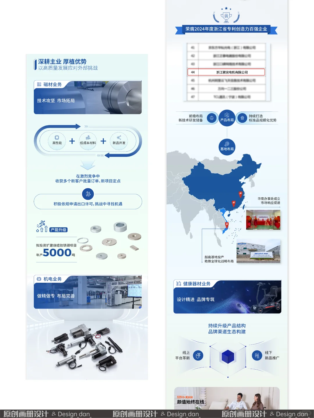 一图读懂，企业半年报告