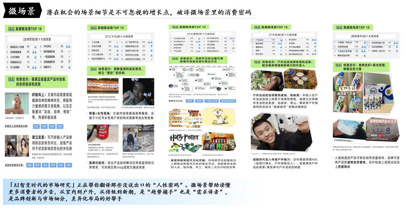 分享给大家一款市场研究和消费洞察的AI工具