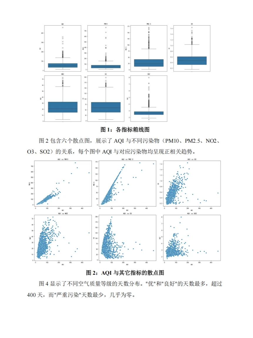 北京市空气质量指数分析与预测
