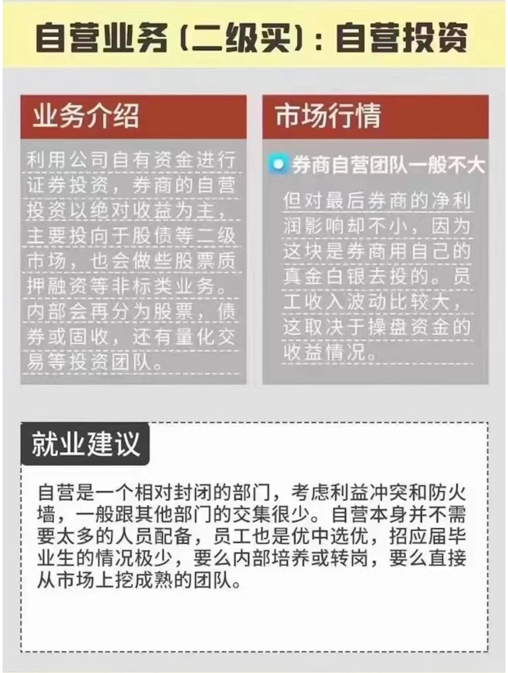 券商就业岗位盘点📊 金融小白入行必看！