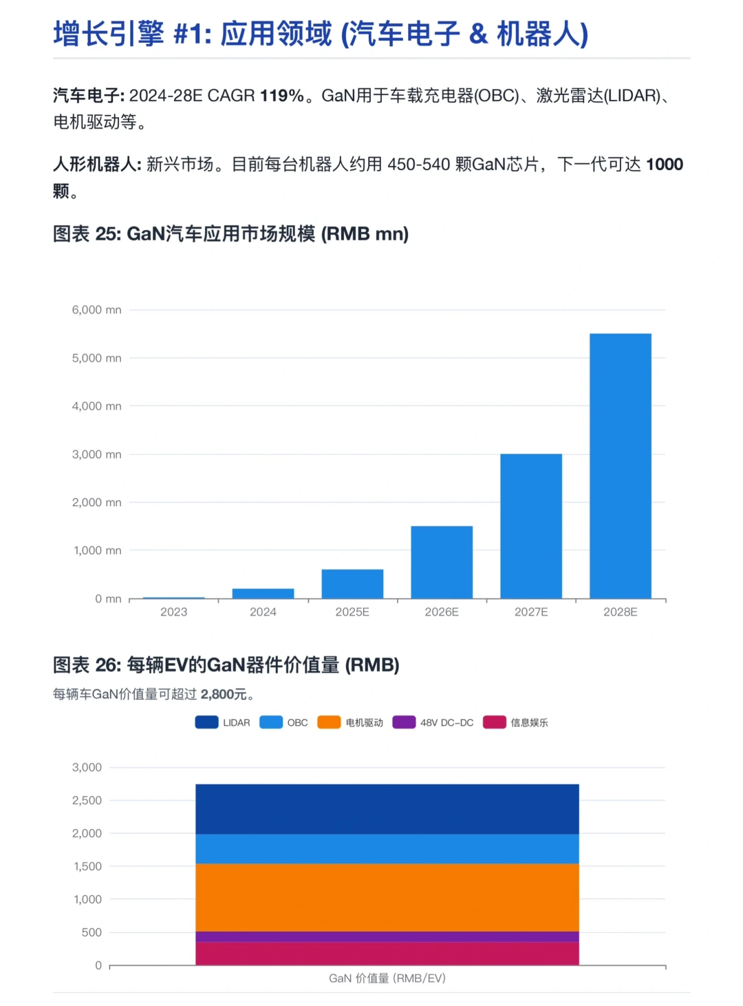 美银研报，英诺赛科，氮化镓龙头即将迎来爆发