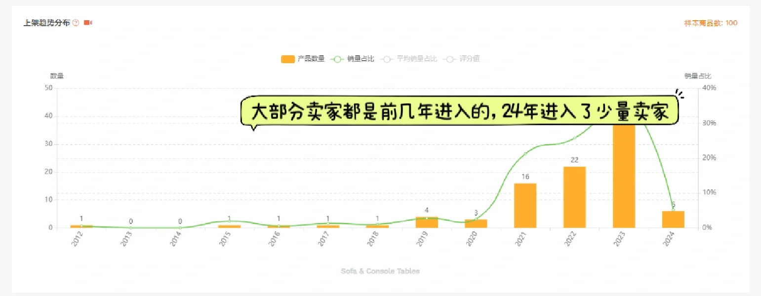 真的没人觉得亚马逊这种市场调研思路可怕吗