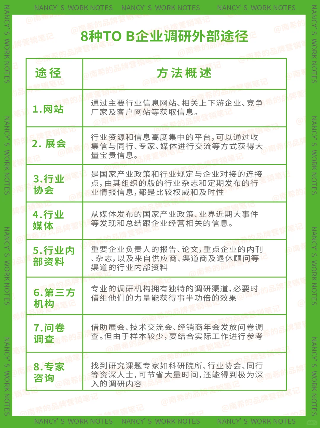 ToB企业市场调研，12种情报来源全盘整理！