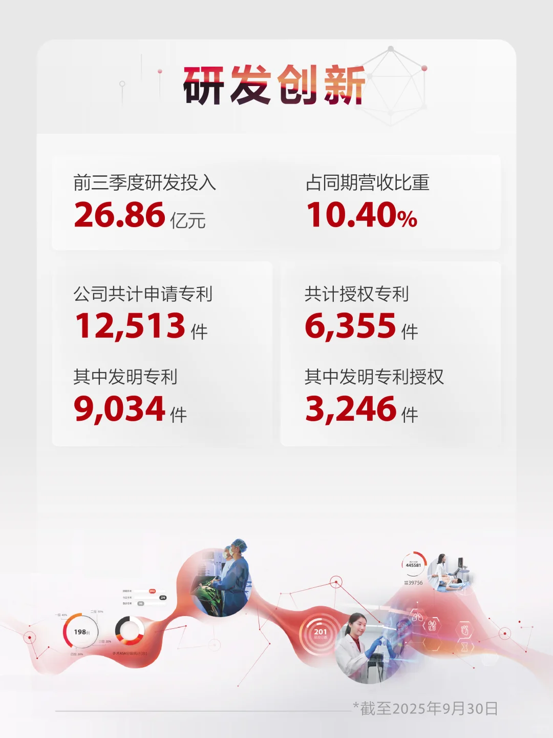 一图读懂迈瑞医疗2025年三季度报告