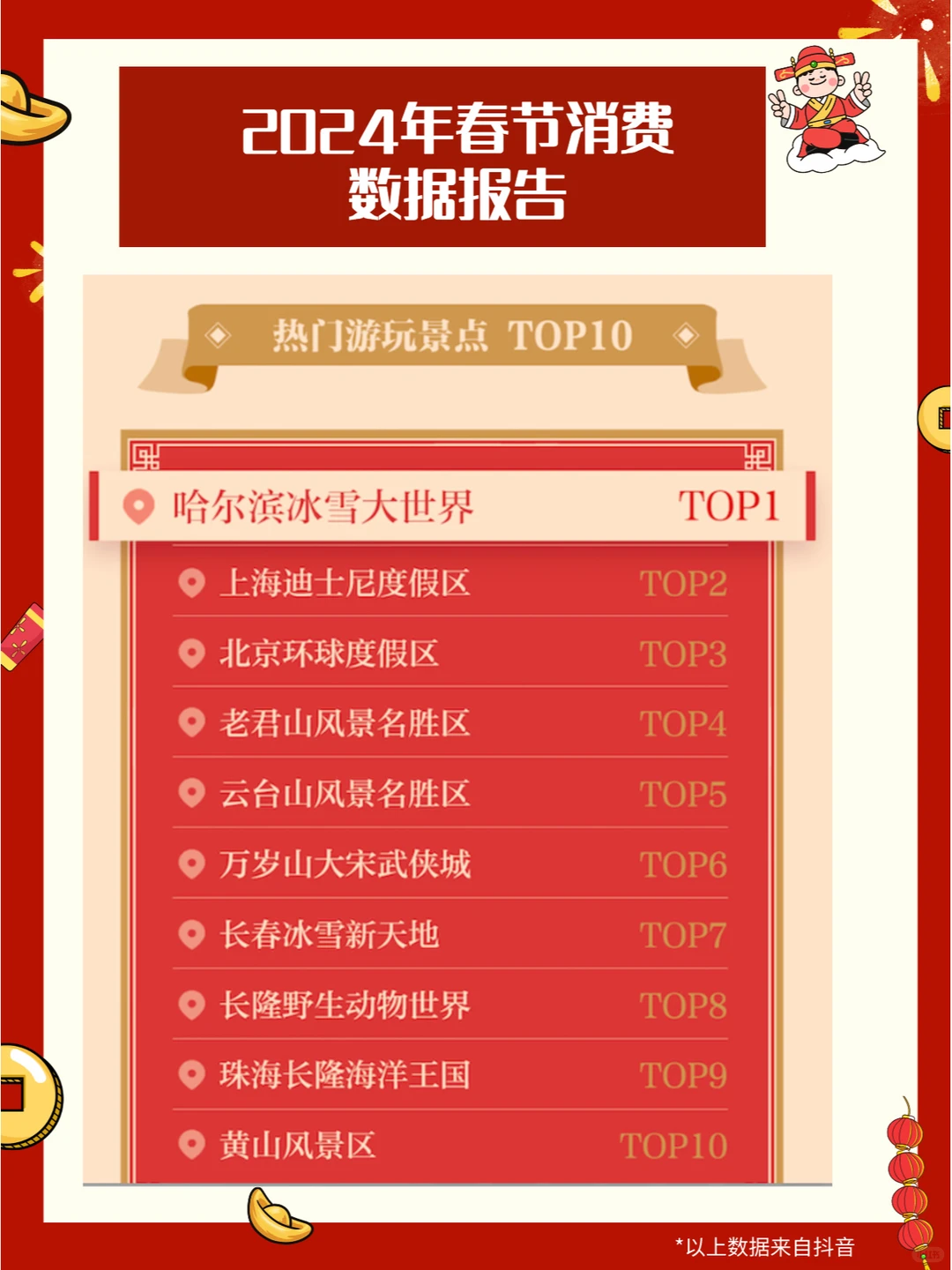 【报告】2024年春节消费数据报告