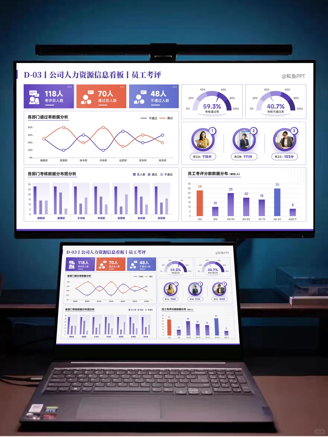 HR汇报时数据太杂？领导一看就懂
