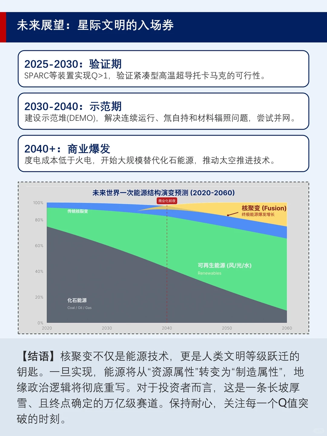 AI的尽头是能源，能源的尽头是核能？