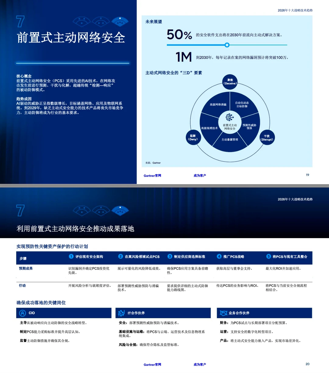 Gartner：2026年十大战略技术趋势