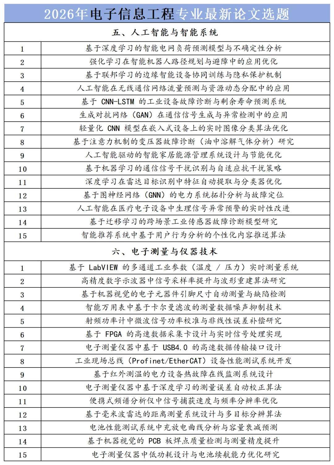 电子信息工程专业的宝子们一定要刷到啊啊啊
